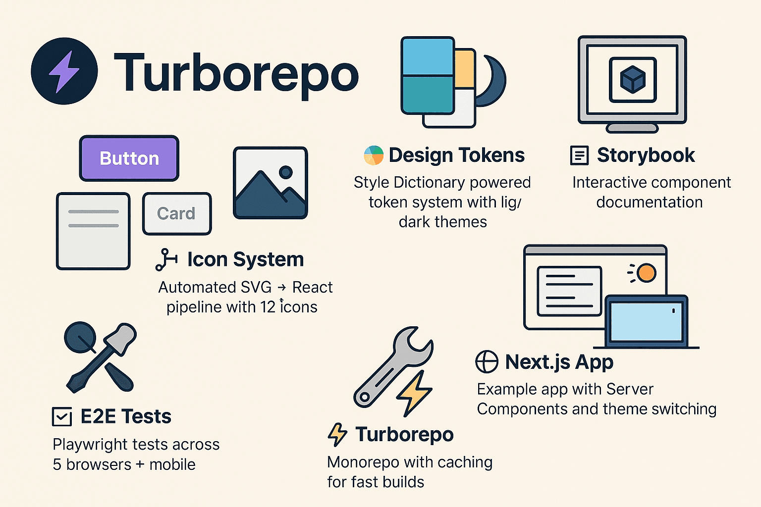 Design System Starter Kit